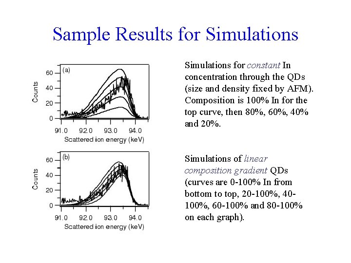 Sample Results for Simulations for constant In concentration through the QDs (size and density