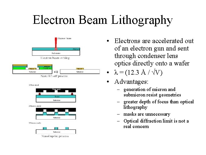 Electron Beam Lithography • Electrons are accelerated out of an electron gun and sent