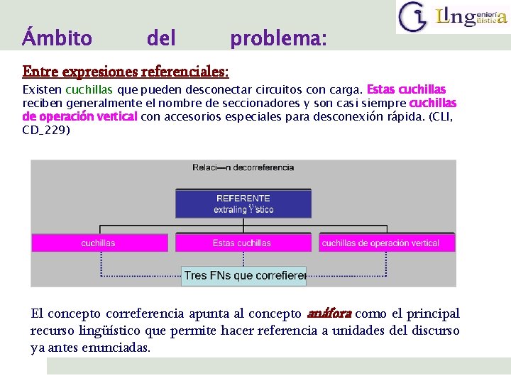 Ámbito del problema: Entre expresiones referenciales: Existen cuchillas que pueden desconectar circuitos con carga.