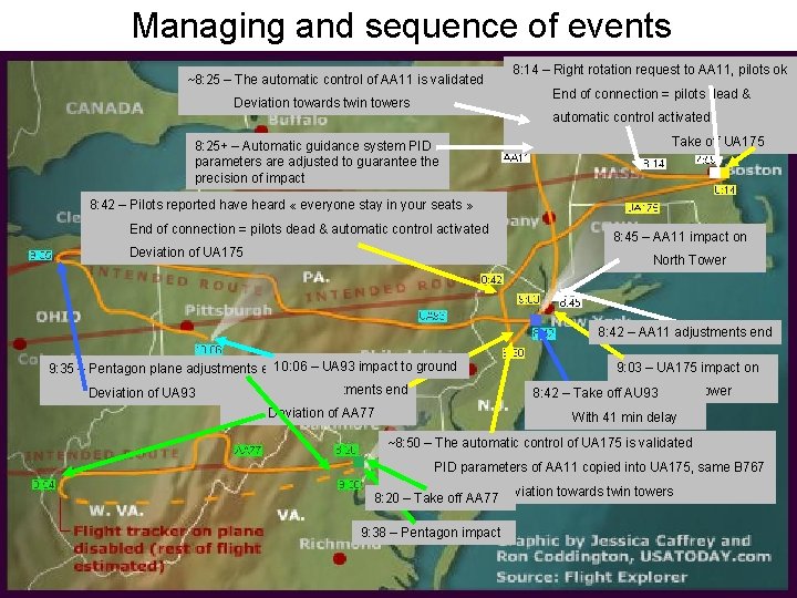 Managing and sequence of events ~8: 25 – The automatic control of AA 11