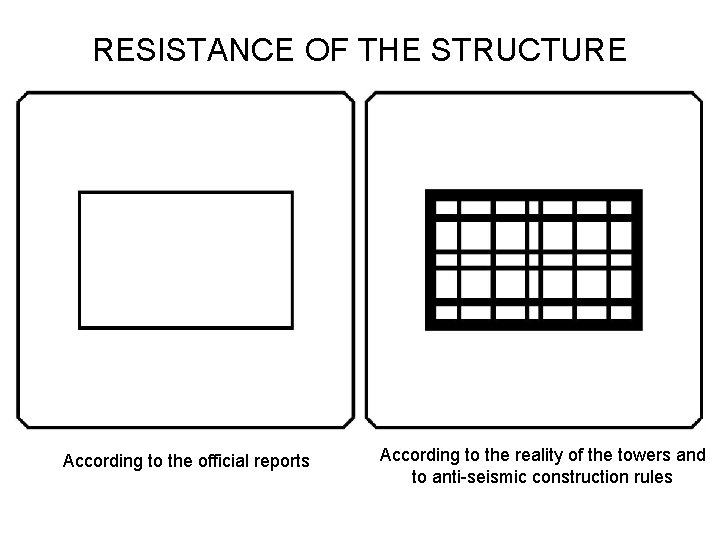 RESISTANCE OF THE STRUCTURE According to the official reports According to the reality of