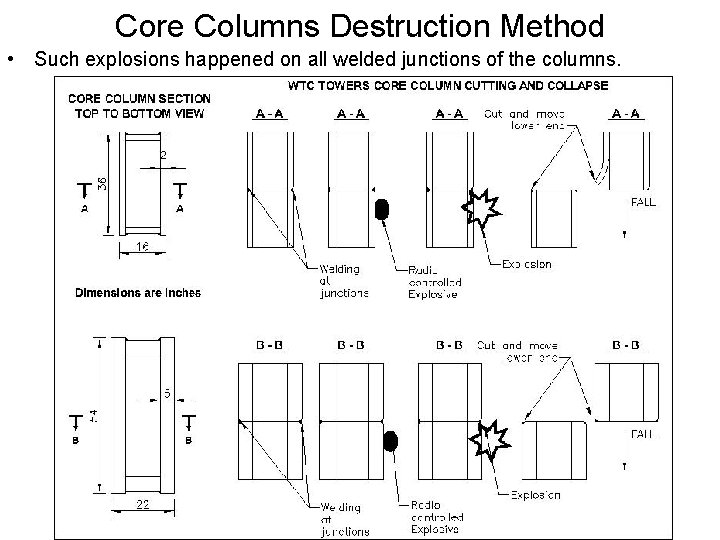 Core Columns Destruction Method • Such explosions happened on all welded junctions of the