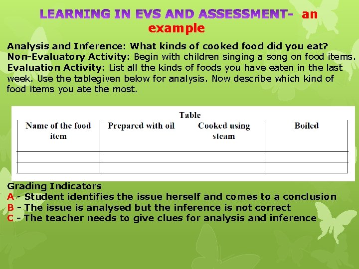 example an Analysis and Inference: What kinds of cooked food did you eat? Non-Evaluatory