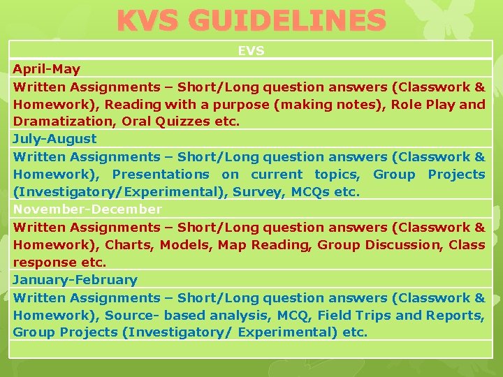 KVS GUIDELINES EVS April-May Written Assignments – Short/Long question answers (Classwork & Homework), Reading