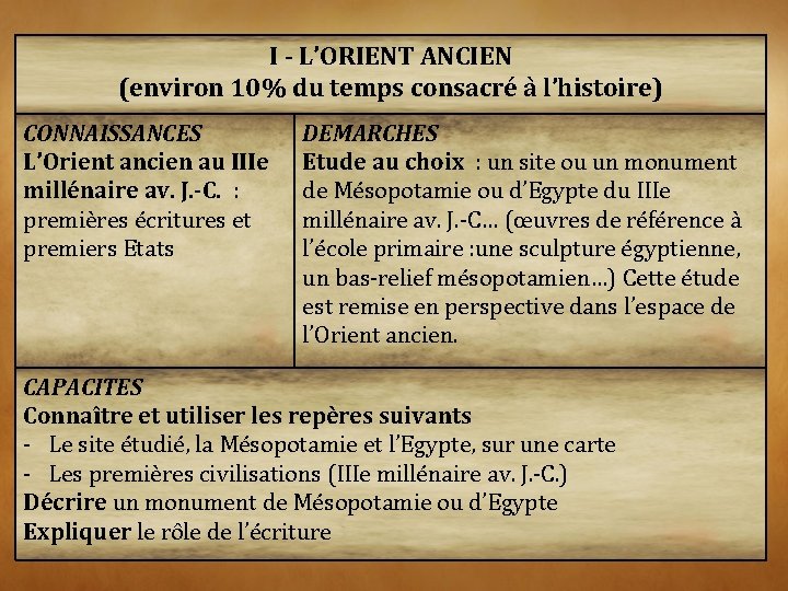 I - L’ORIENT ANCIEN (environ 10% du temps consacré à l’histoire) CONNAISSANCES L’Orient ancien