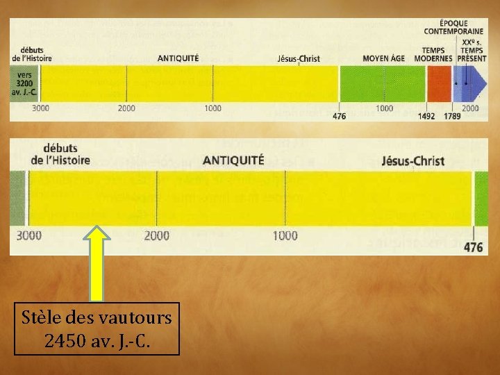 Stèle des vautours 2450 av. J. -C. 