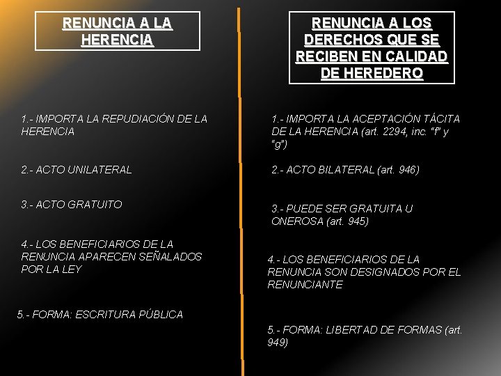 RENUNCIA A LA HERENCIA RENUNCIA A LOS DERECHOS QUE SE RECIBEN EN CALIDAD DE