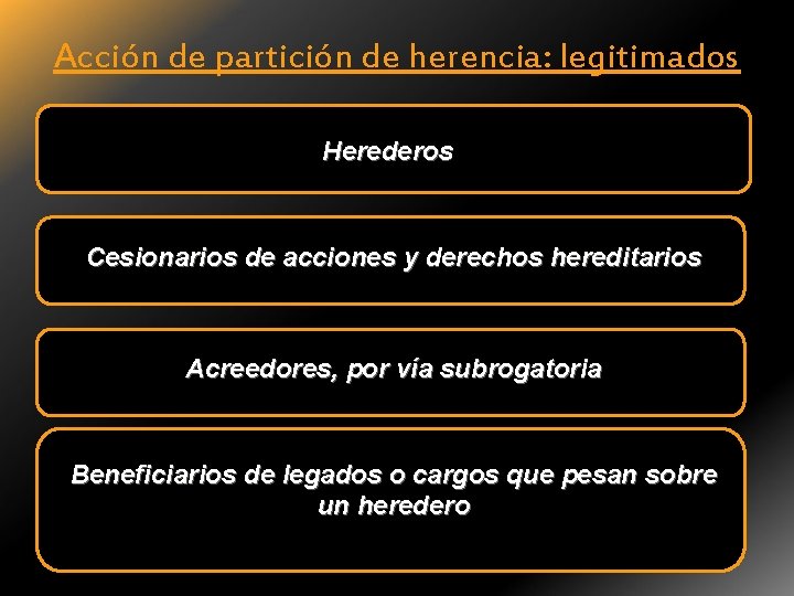 Acción de partición de herencia: legitimados Herederos Cesionarios de acciones y derechos hereditarios Acreedores,