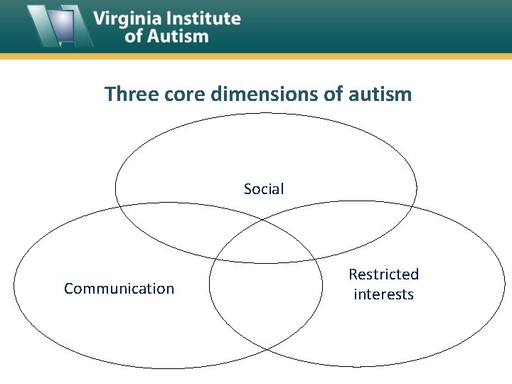 Three core dimensions of autism Social Communication Restricted interests 