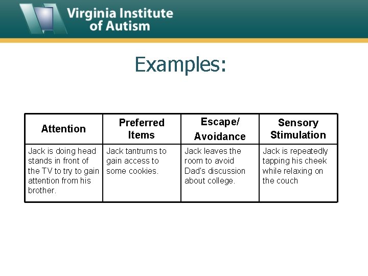 Examples: Preferred Items Escape/ Avoidance Sensory Stimulation Jack is doing head Jack tantrums to