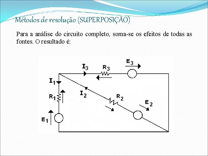 Métodos de resolução (SUPERPOSIÇÃO) Para a análise do circuito completo, soma-se os efeitos de