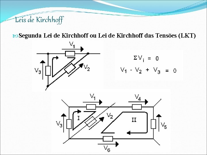 Leis de Kirchhoff Segunda Lei de Kirchhoff ou Lei de Kirchhoff das Tensões (LKT)