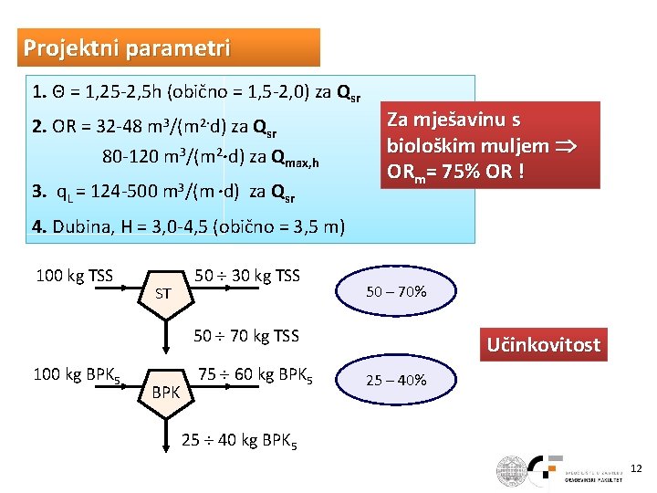 Projektni parametri 1. Θ = 1, 25 -2, 5 h (obično = 1, 5