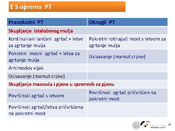 E S oprema PT Pravokutni PT Okrugli PT Skupljanje istaloženog mulja Kontinuirani lančani zgrtač