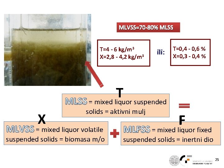 MLVSS=70 -80% MLSS T=4 - 6 kg/m 3 X=2, 8 - 4, 2 kg/m