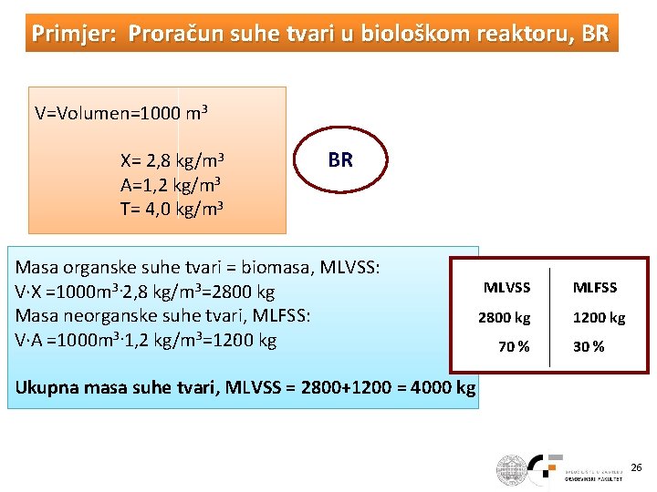 Primjer: Proračun suhe tvari u biološkom reaktoru, BR V=Volumen=1000 m 3 X= 2, 8