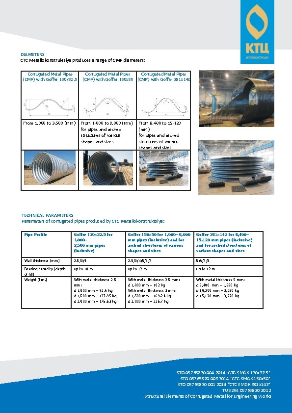DIAMETERS CTC Metallokonstruktsiya produces a range of CMP diameters: Corrugated Metal Pipes (CMP) with