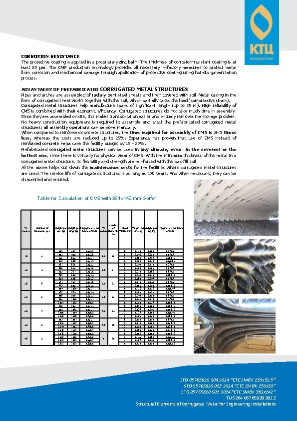 CORROSION RESISTANCE The protective coating is applied in a proprietary zinc bath. The thickness