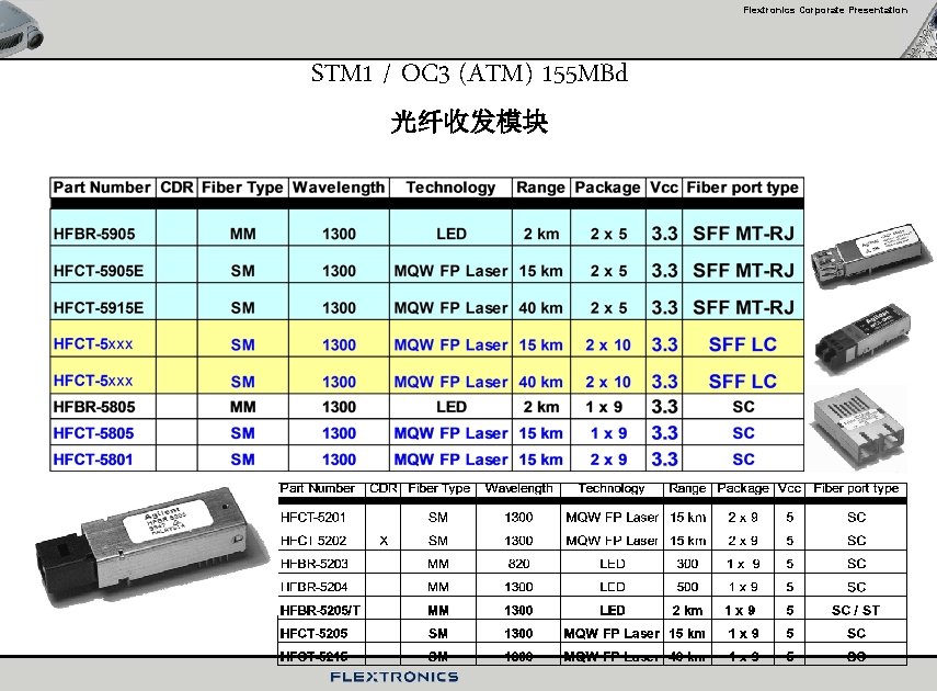 Flextronics Corporate Presentation STM 1 / OC 3 (ATM) 155 MBd 光纤收发模块 