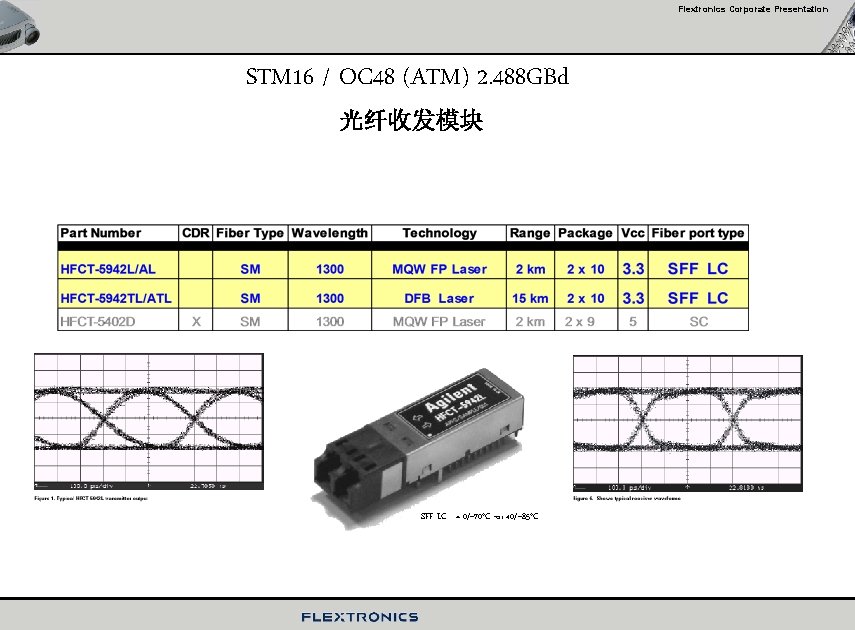 Flextronics Corporate Presentation STM 16 / OC 48 (ATM) 2. 488 GBd 光纤收发模块 SFF