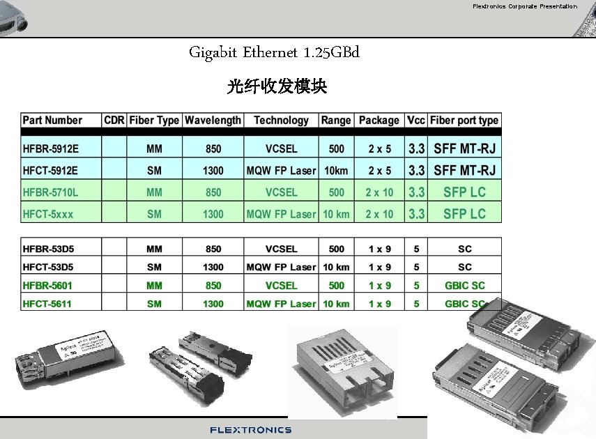 Flextronics Corporate Presentation Gigabit Ethernet 1. 25 GBd 光纤收发模块 