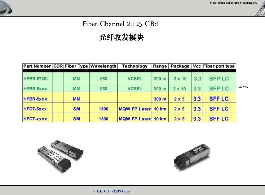 Flextronics Corporate Presentation Fiber Channel 2. 125 GBd 光纤收发模块 1 G / 2 G