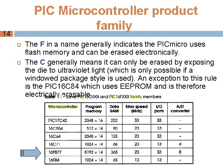  PIC Microcontroller product family 14 The F in a name generally indicates the