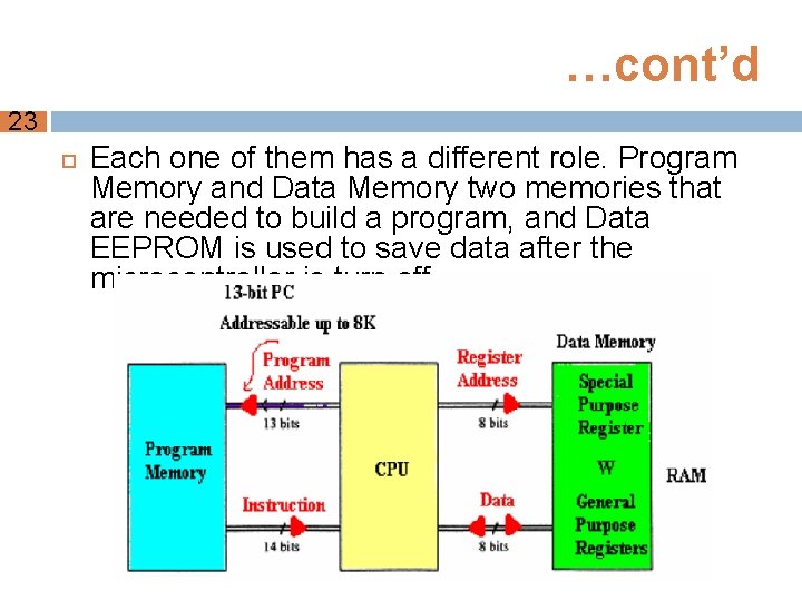 …cont’d 23 Each one of them has a different role. Program Memory and Data