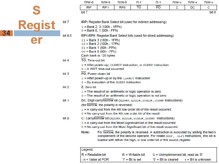 34 S Regist er 