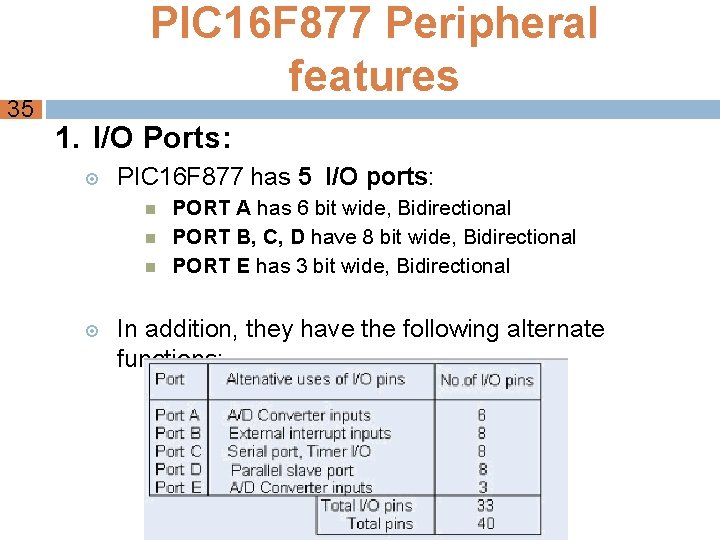 35 PIC 16 F 877 Peripheral features 1. I/O Ports: PIC 16 F 877