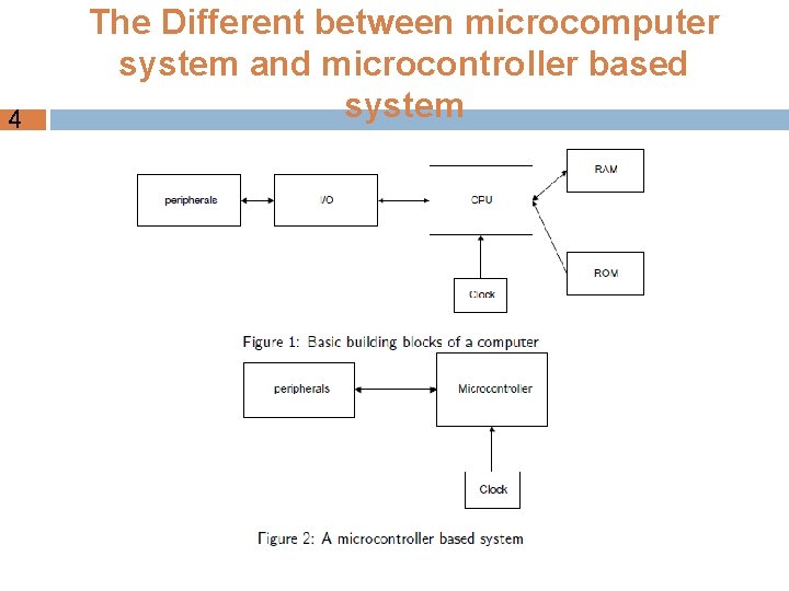 4 The Different between microcomputer system and microcontroller based system 