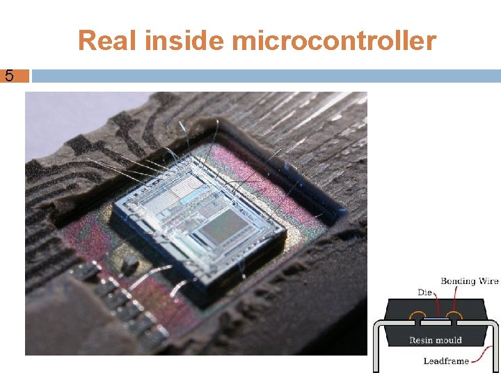 Real inside microcontroller 5 