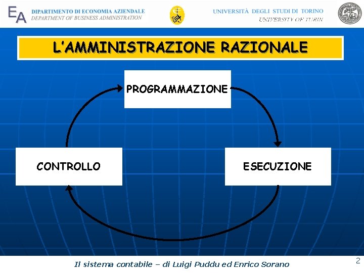 L’AMMINISTRAZIONE RAZIONALE PROGRAMMAZIONE CONTROLLO ESECUZIONE Il sistema contabile – di Luigi Puddu ed Enrico L’AMMINISTRAZIONE RAZIONALE PROGRAMMAZIONE CONTROLLO ESECUZIONE Il sistema contabile – di Luigi Puddu ed Enrico