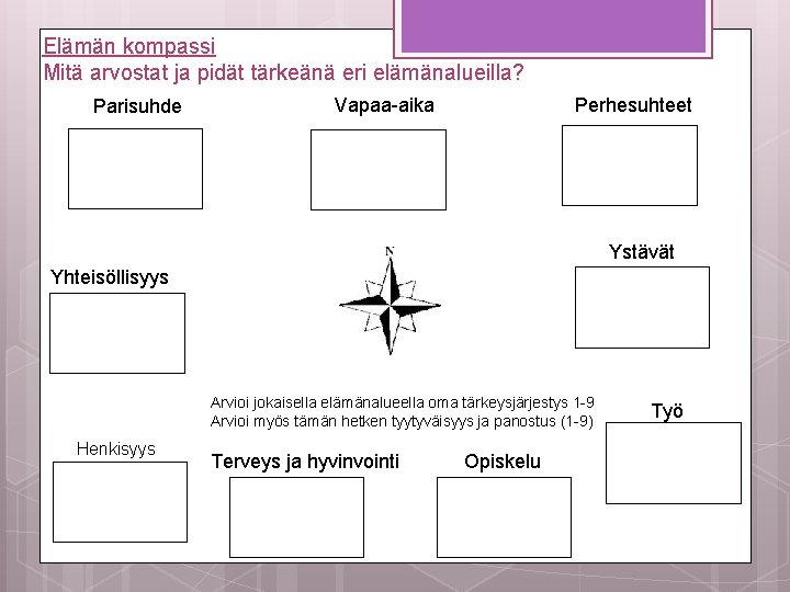 Elämän kompassi Mitä arvostat ja pidät tärkeänä eri elämänalueilla? Parisuhde Vapaa-aika Perhesuhteet Ystävät Yhteisöllisyys