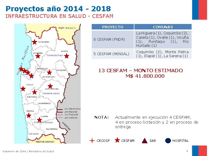 Proyectos año 2014 - 2018 INFRAESTRUCTURA EN SALUD - CESFAM PROYECTO COMUNAS 8 CESFAM