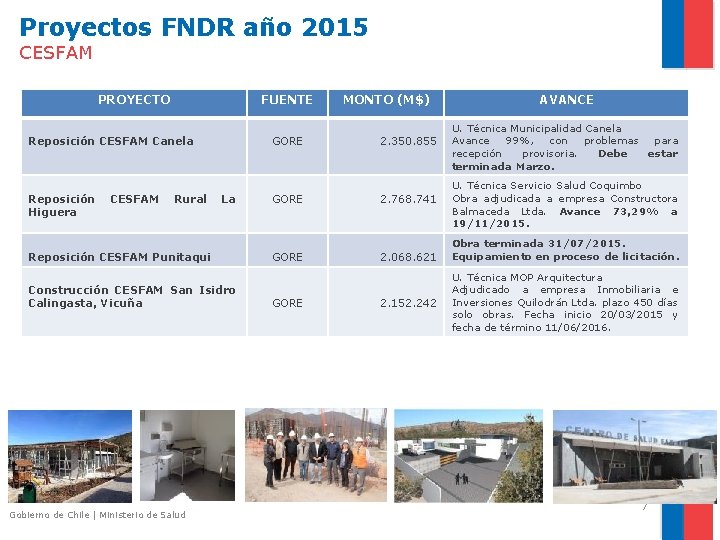 Proyectos FNDR año 2015 CESFAM PROYECTO FUENTE Reposición CESFAM Canela Reposición Higuera CESFAM Rural