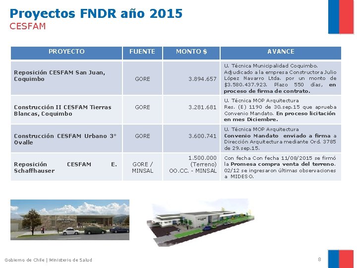 Proyectos FNDR año 2015 CESFAM PROYECTO FUENTE Reposición CESFAM San Juan, Coquimbo GORE Construcción