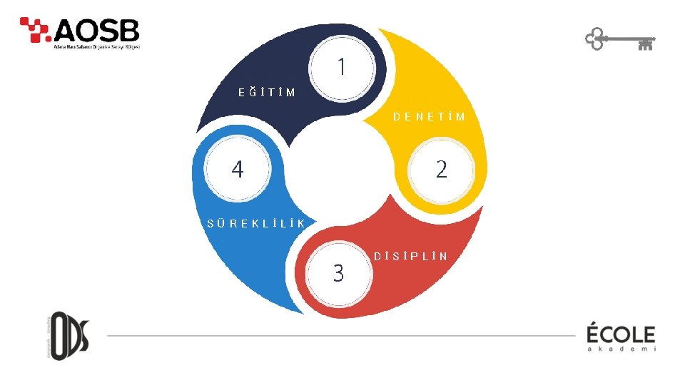 EĞİTİM DENETİM SÜREKLİLİK DİSİPLİN 