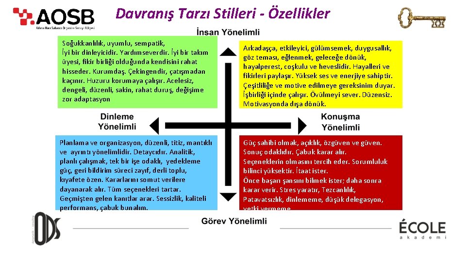 Davranış Tarzı Stilleri - Özellikler Soğukkanlılık, uyumlu, sempatik, İyi bir dinleyicidir. Yardımseverdir. İyi bir
