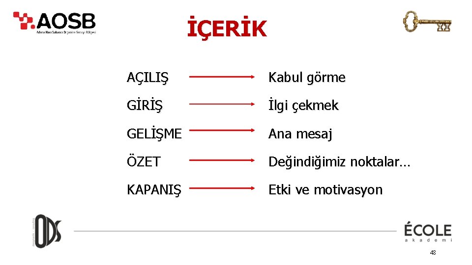 İÇERİK AÇILIŞ Kabul görme GİRİŞ İlgi çekmek GELİŞME Ana mesaj ÖZET Değindiğimiz noktalar… KAPANIŞ