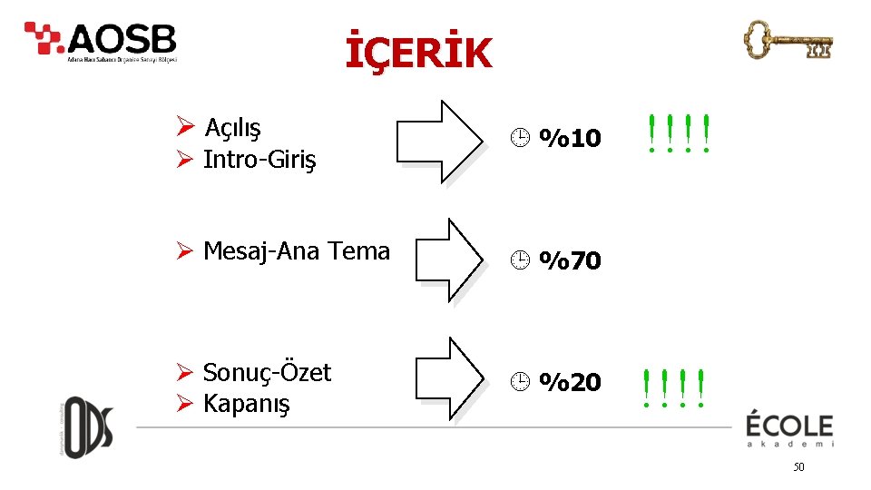 İÇERİK Ø Açılış Ø Intro-Giriş ¹ %10 Ø Mesaj-Ana Tema ¹ %70 Ø Sonuç-Özet