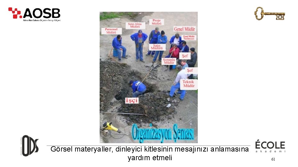Görsel materyaller, dinleyici kitlesinin mesajınızı anlamasına yardım etmeli 61 