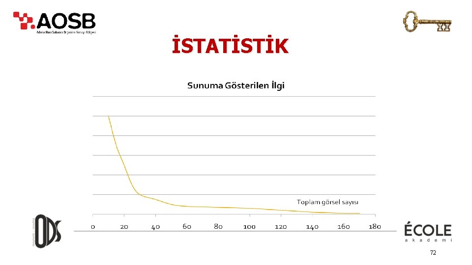 İSTATİSTİK 72 