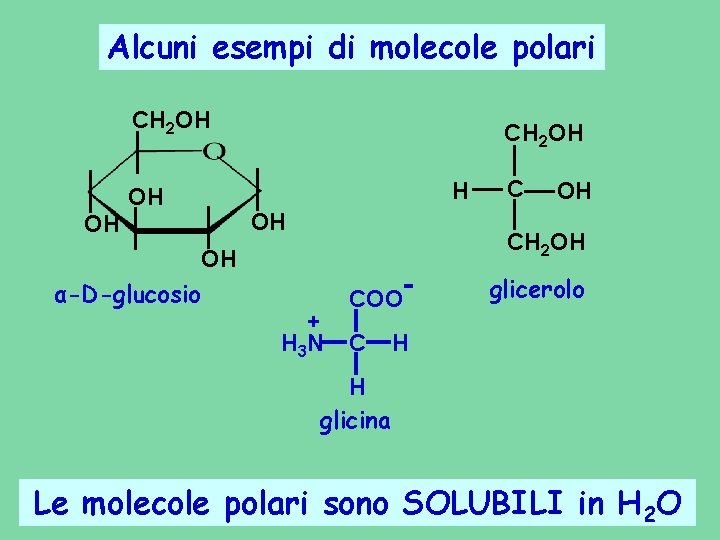Alcuni esempi di molecole polari CH 2 OH H OH OH CH 2 OH Alcuni esempi di molecole polari CH 2 OH H OH OH CH 2 OH