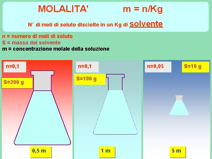 MOLALITA' m = n/Kg N° di moli di soluto disciolte in un Kg di MOLALITA' m = n/Kg N° di moli di soluto disciolte in un Kg di