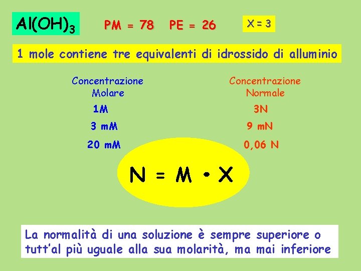 Al(OH)3 PM = 78 PE = 26 X=3 1 mole contiene tre equivalenti di Al(OH)3 PM = 78 PE = 26 X=3 1 mole contiene tre equivalenti di