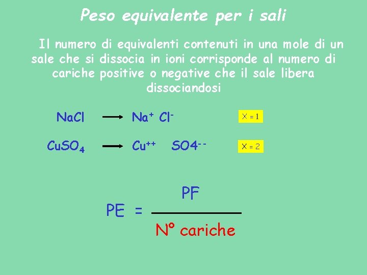 Peso equivalente per i sali Il numero di equivalenti contenuti in una mole di Peso equivalente per i sali Il numero di equivalenti contenuti in una mole di