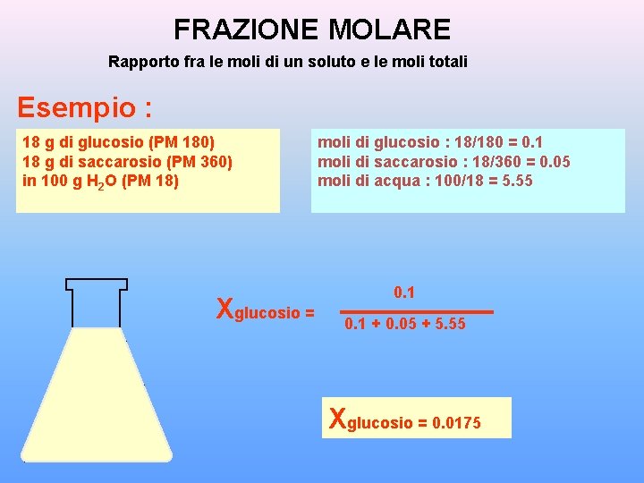 FRAZIONE MOLARE Rapporto fra le moli di un soluto e le moli totali Esempio FRAZIONE MOLARE Rapporto fra le moli di un soluto e le moli totali Esempio