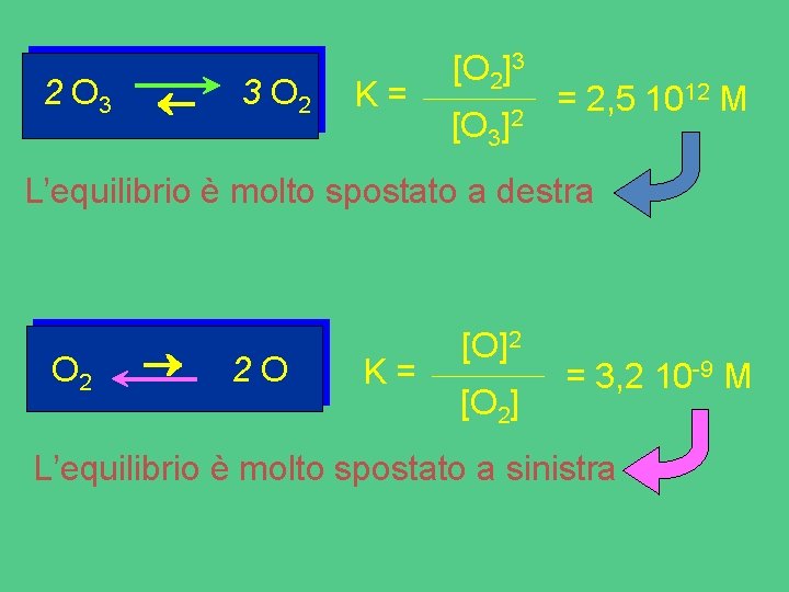 2 O 3 3 O 2 K= [O 2]3 [O 3]2 = 2, 5