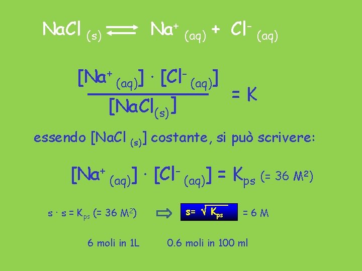 Na. Cl Na+ (aq) + Cl- (aq) (s) [Na+ (aq)] · [Cl- (aq)] [Na.